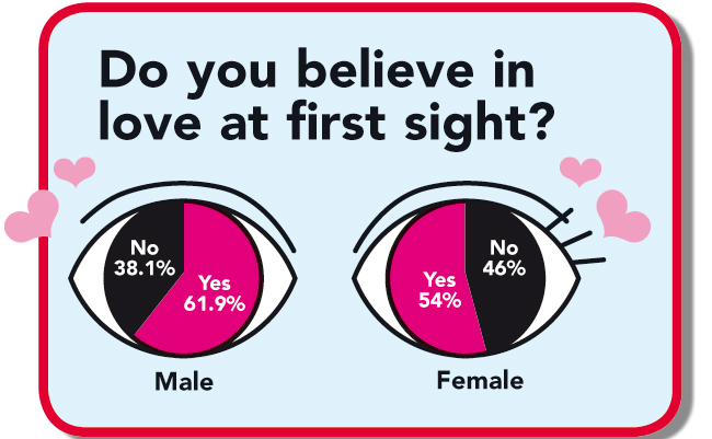 , Everything You Ever Wanted To Know About Sex: 2006 Sex Survey Results