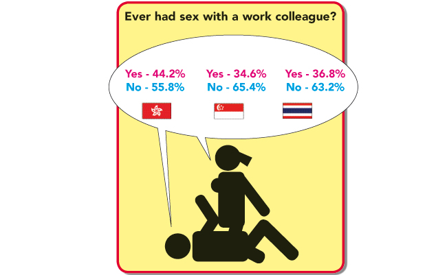 , Everything You Ever Wanted To Know About Sex: 2006 Sex Survey Results